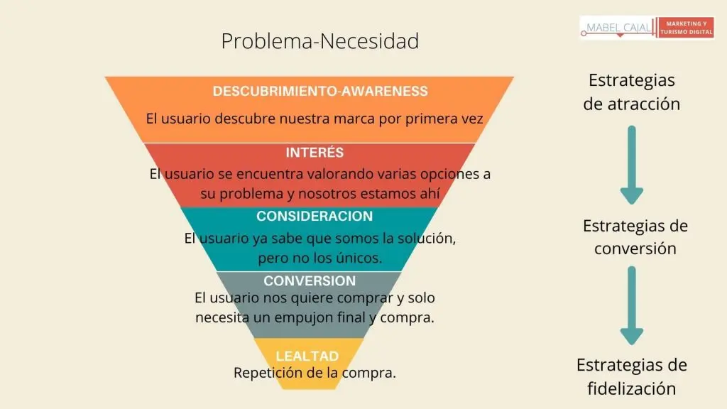 Cómo hacer un plan estratégico de marketing turístico - Qué es un plan estratégico en turismo como hacer un plan estrategico de marketing turistico - Qué es un plan estratégico en turismo