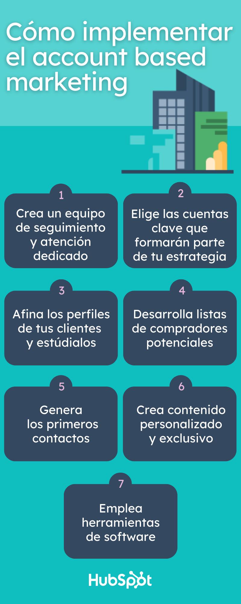 abm marketing basado en cuentas hubspot.es - Qué es un programa ABM