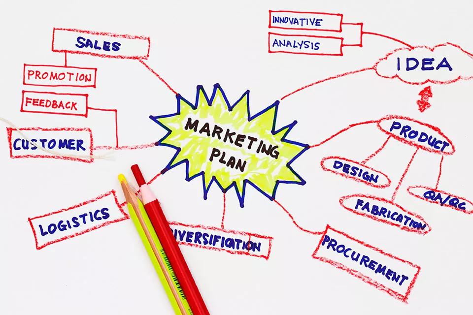 Programas de Acción en Marketing: La Clave para el Éxito - Qué es un programa de acción en marketing programas de accion de marketing - Qué es un programa de acción en marketing