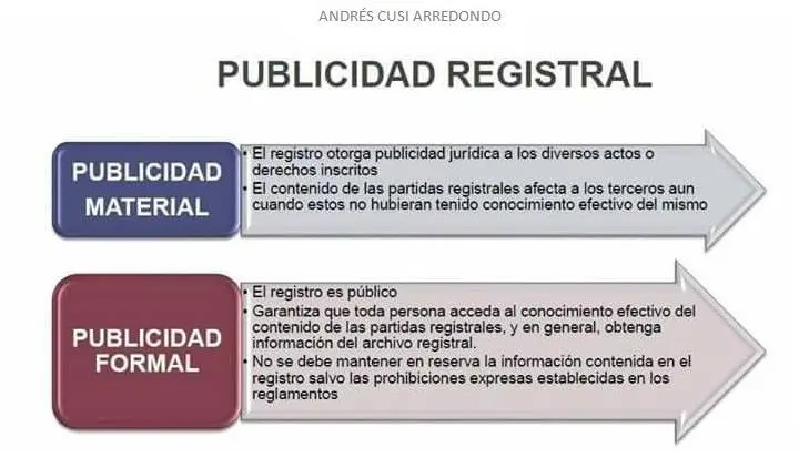 Publicidad Registral: Guía Completa - Qué es un registro publicitario publicidad registral - Qué es un registro publicitario