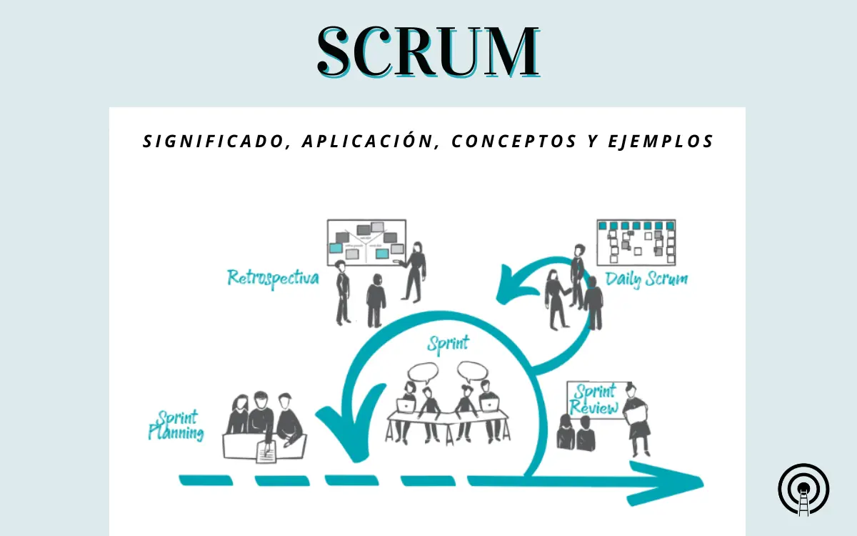 <b>Scrum Marketing</b>: La Metodología Ágil para Equipos de Marketing - Qué es un Scrum ejemplo scrum marketing - Qué es un Scrum ejemplo