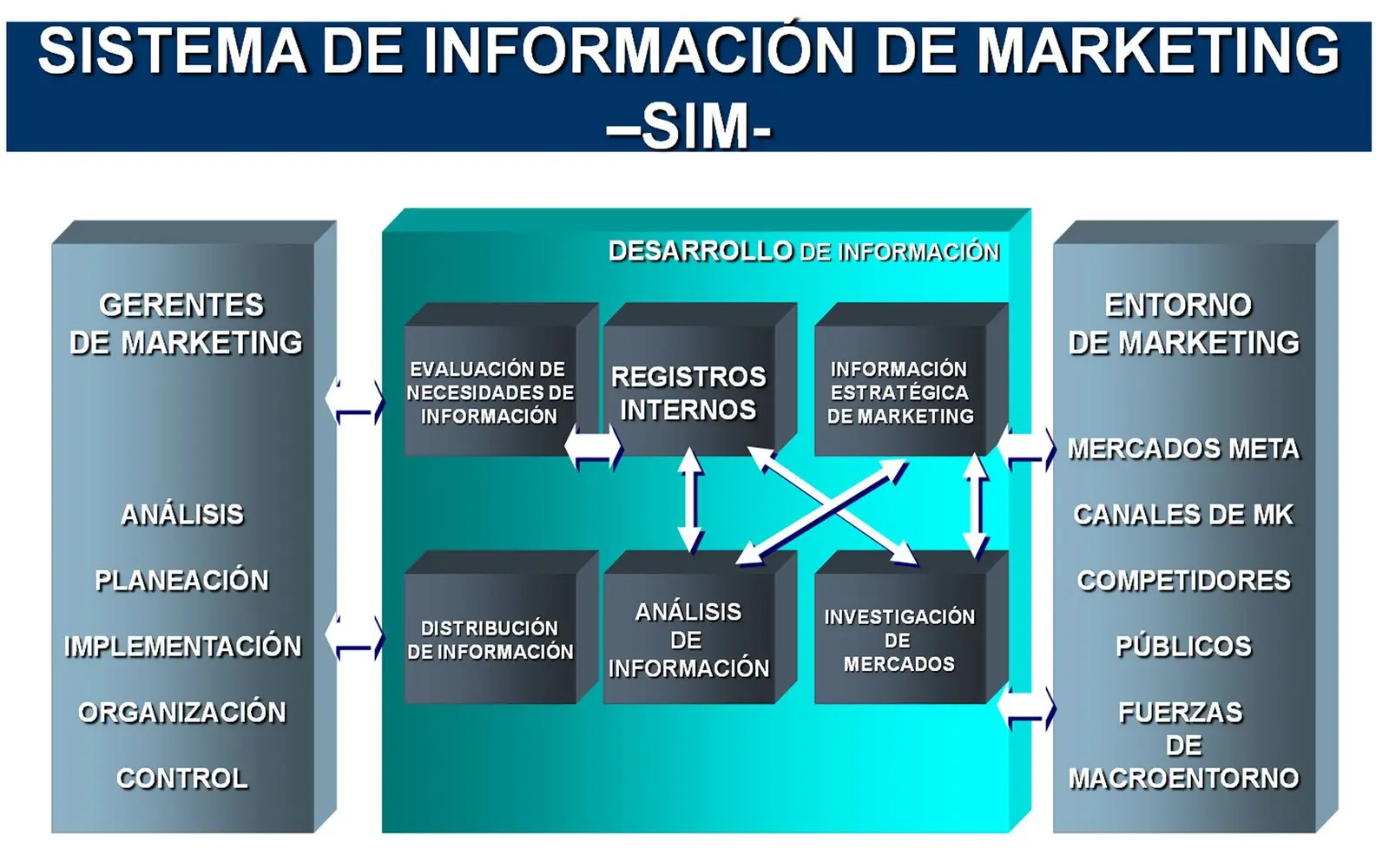 Componentes de un Sistema de Información de Marketing Internacional - Qué es un sistema de información de marketing internacional componentes de un sistema de información de marketing internacional - Qué es un sistema de información de marketing internacional