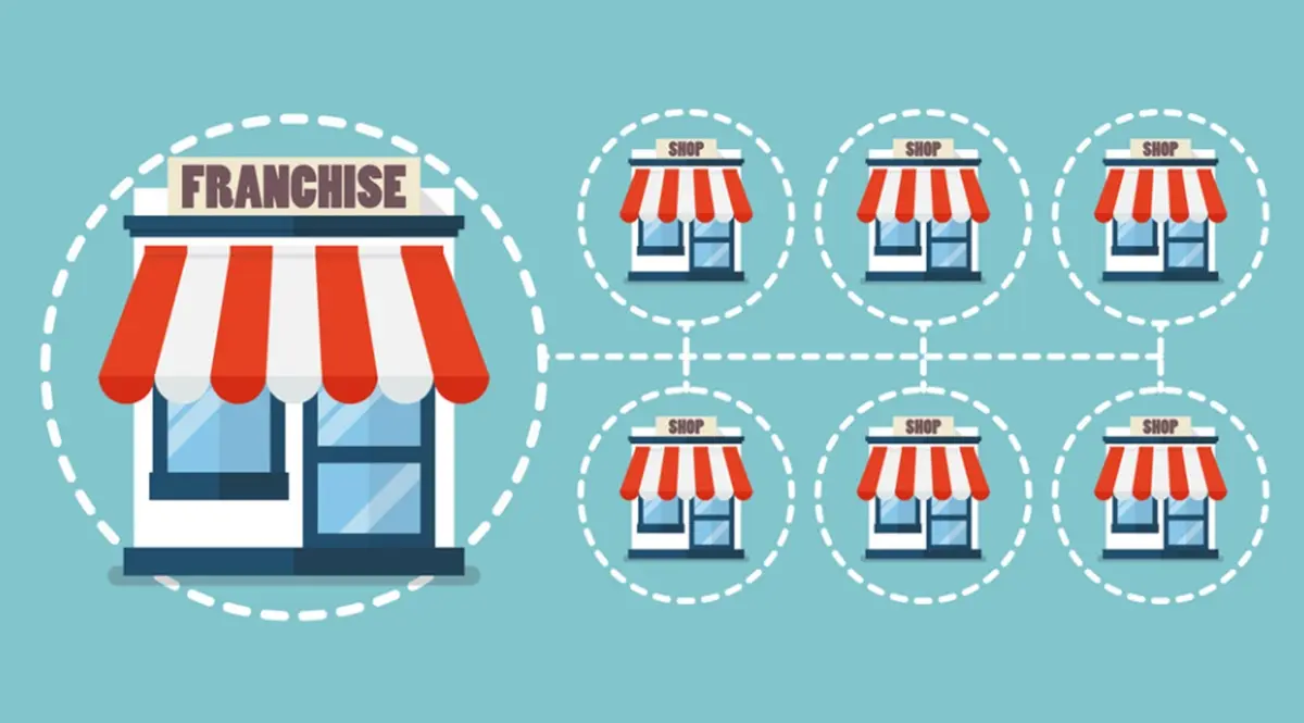 Sistema de Marketing Vertical Contractual: Una Guía Completa - Qué es un sistema de marketing vertical sistema de marketing vertical contractual - Qué es un sistema de marketing vertical