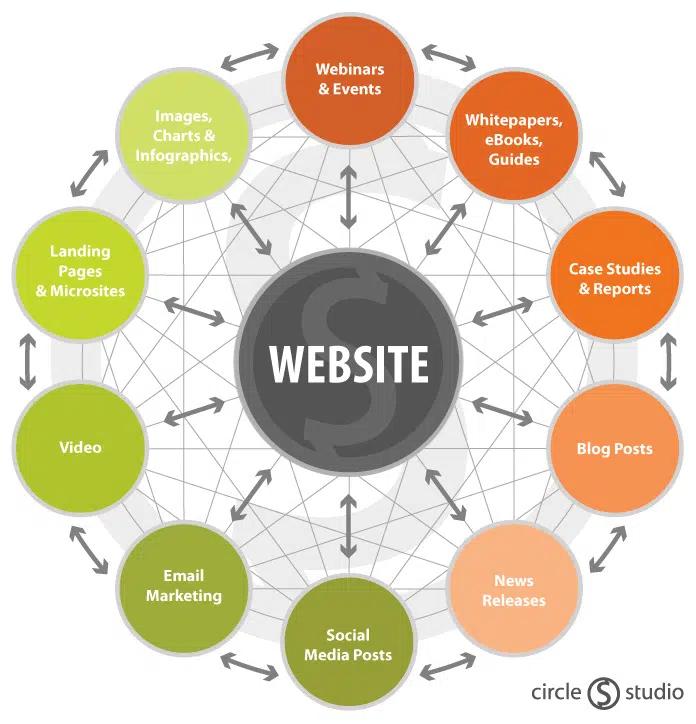 <b>Guía Completa de Sitios Web para Marketing Digital: Optimización SEO y Estrategias</b> - Qué es un sitio web y para qué sirve internet web site marketing - Qué es un sitio web y para qué sirve