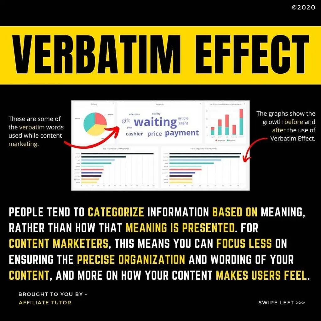 verbatim marketing - Qué es un verbatim en marketing
