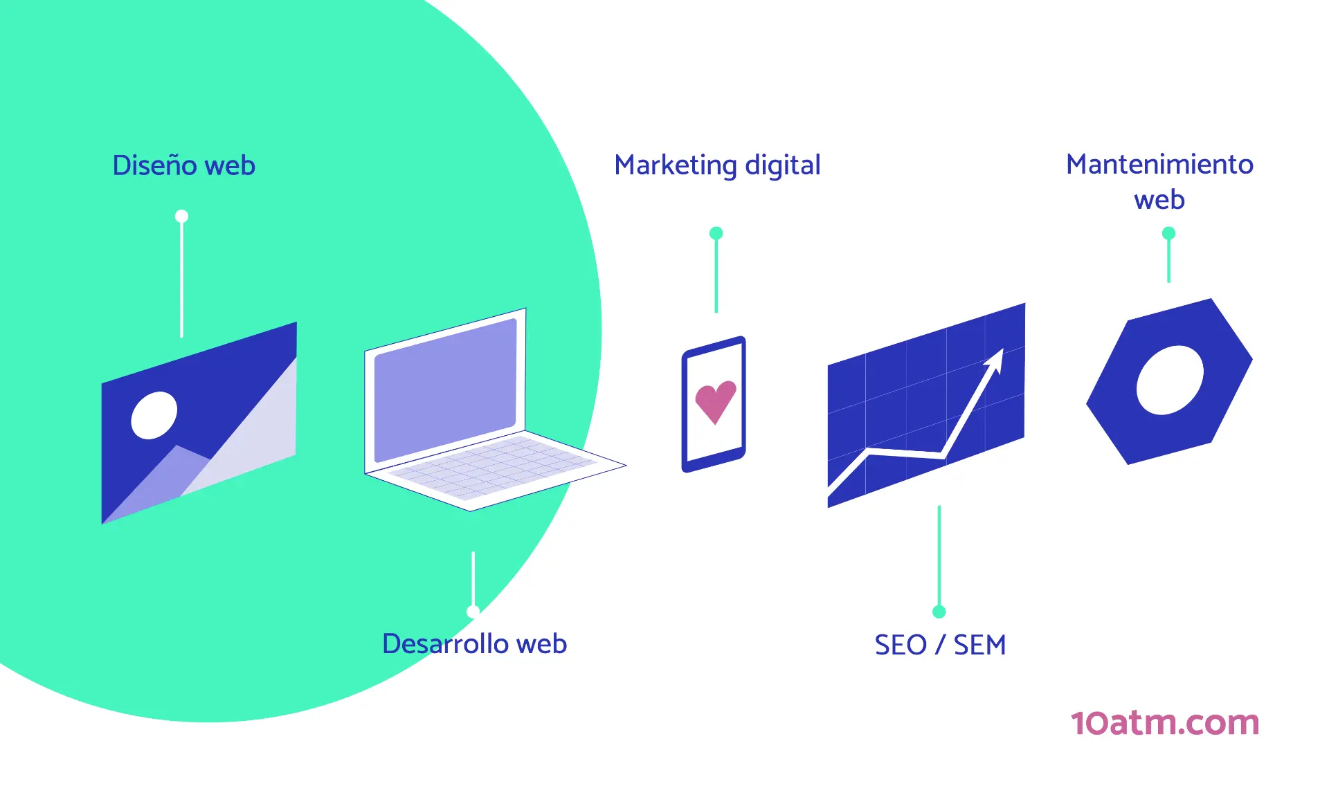 Agencia de Diseño Web y Marketing Digital: La Clave para el Éxito Online - Qué es una agencia de diseño y marketing agencia de diseño web y marketing digital - Qué es una agencia de diseño y marketing