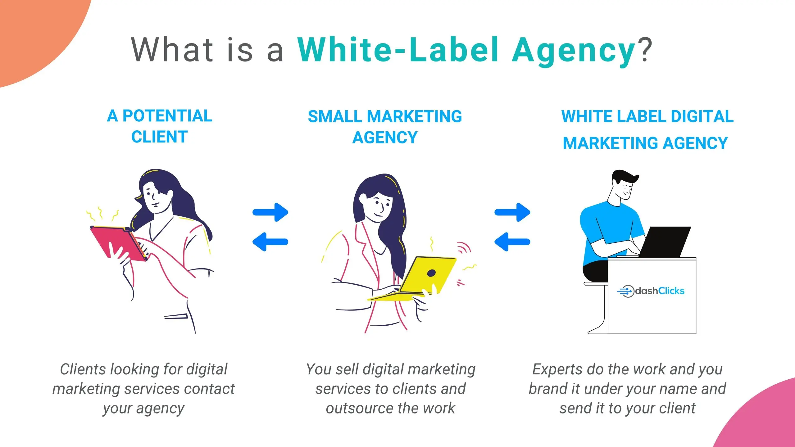 Agencia de Marketing Digital White Label: La Clave para Escalar tu Negocio - Qué es una agencia de marketing digital de marca blanca digital marketing agency white label - Qué es una agencia de marketing digital de marca blanca