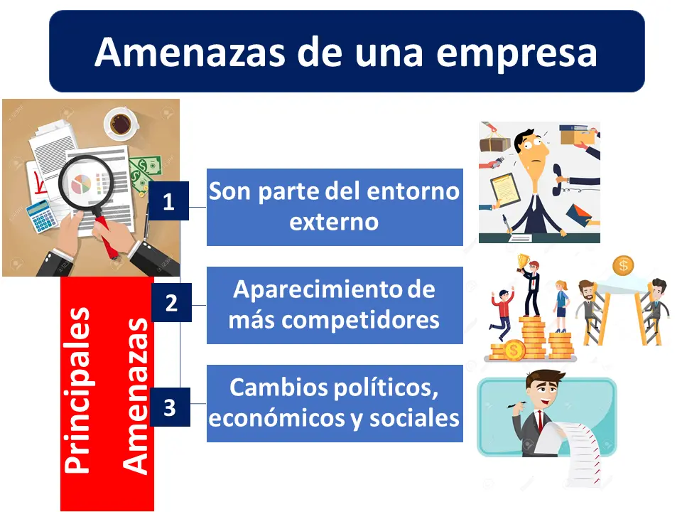 Amenazas en la Publicidad: Un Análisis SEO para la Supervivencia de tu Marca - Qué es una amenaza comercial amenazas de la publicidad - Qué es una amenaza comercial