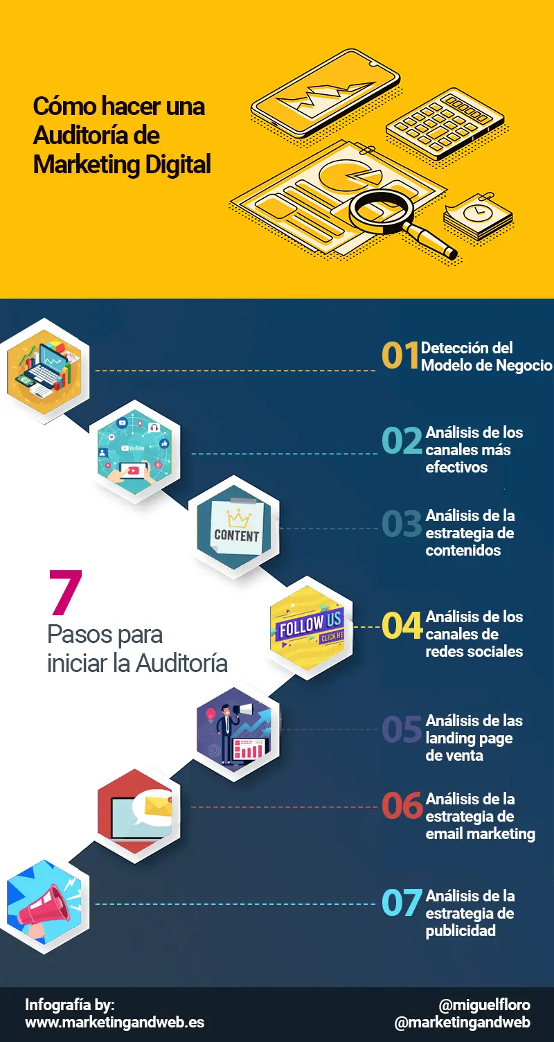 Alcance de una Auditoría de Marketing: Guía Completa - Qué es una auditoría publicitaria alcance de auditoria de marketing - Qué es una auditoría publicitaria