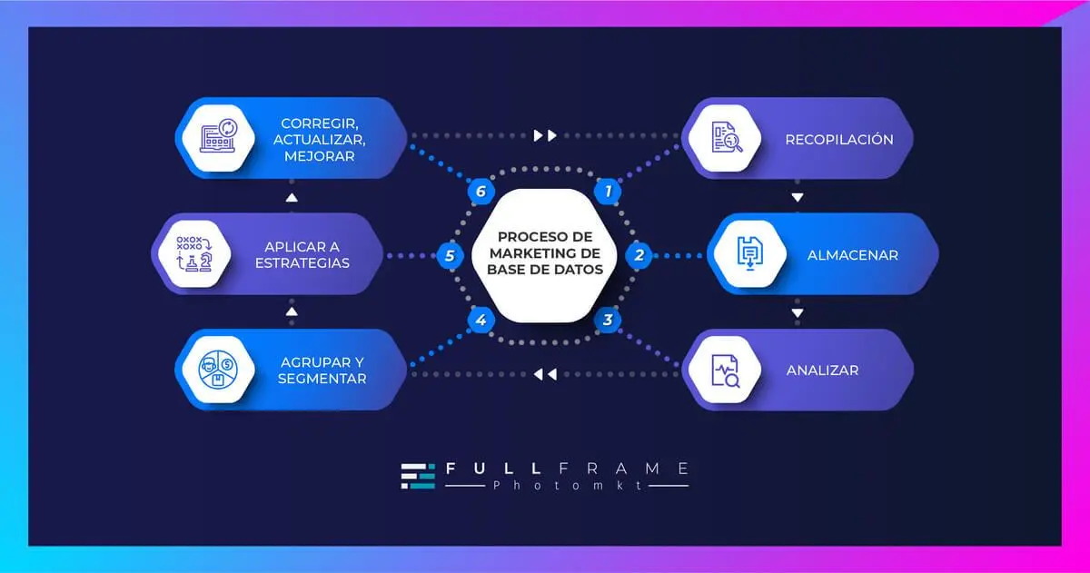 Marketing de Base de Datos: Ejemplos y Guía Completa - Qué es una base de datos y de un ejemplo marketing base de datos ejemplo - Qué es una base de datos y de un ejemplo