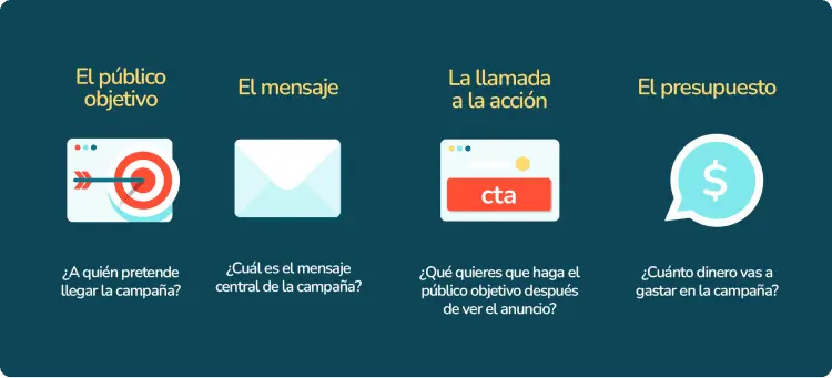 campaña marketing producto en accion - Qué es una campaña de acción