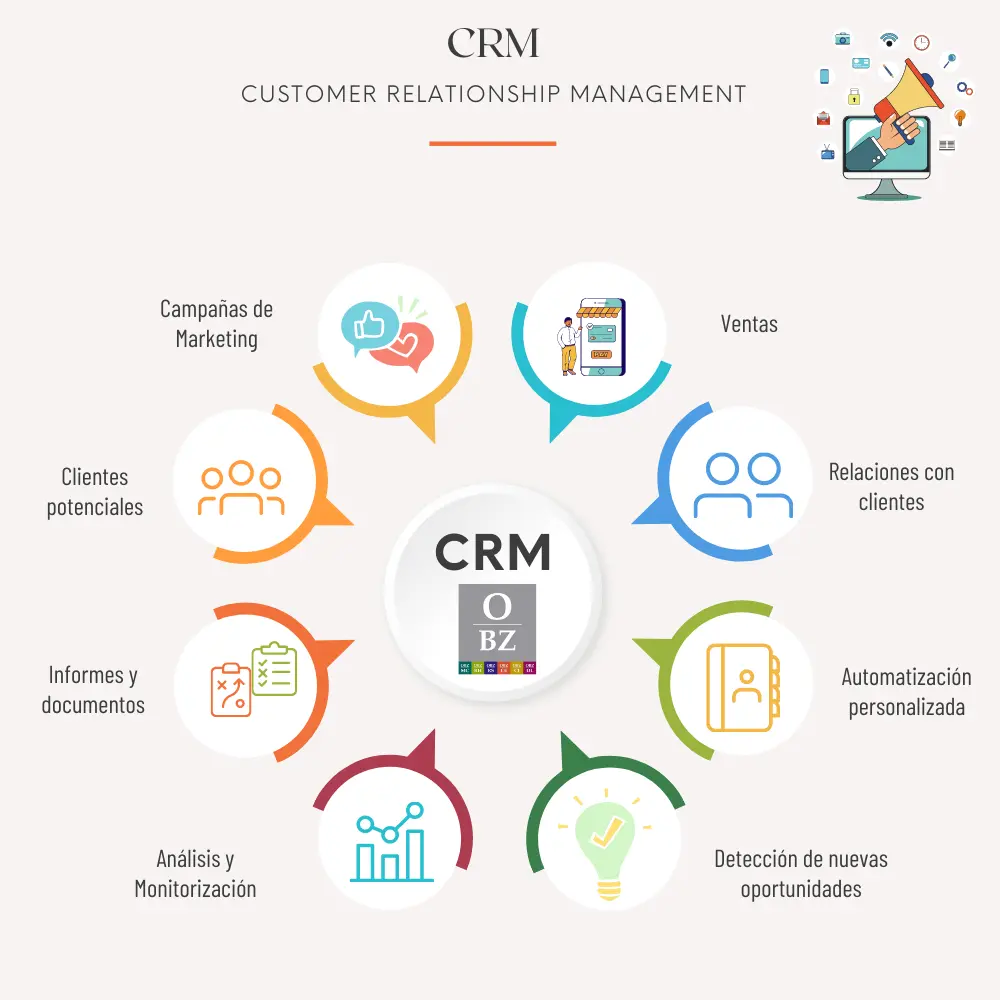 Campañas de Marketing de CRM: La Clave para el Éxito - Qué es una campaña de marketing de CRM crm campañas de marketing - Qué es una campaña de marketing de CRM