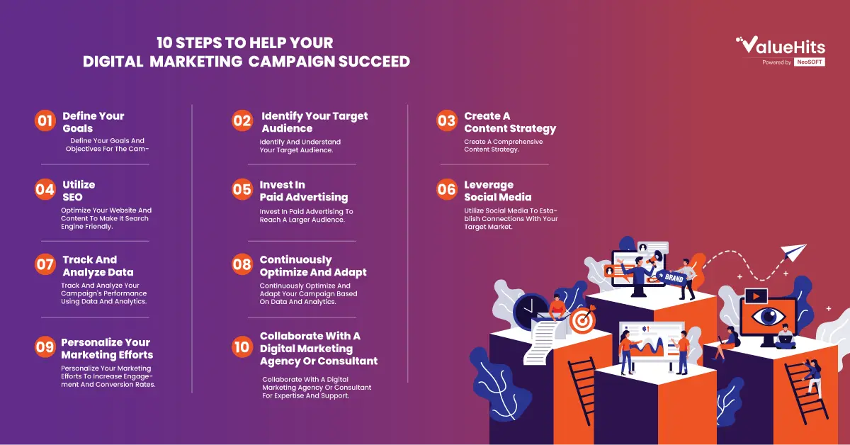 <b>Campañas de Marketing Digital</b>: Guía Completa para el Éxito Online - Qué es una campaña de sitio web campaign internet marketing - Qué es una campaña de sitio web
