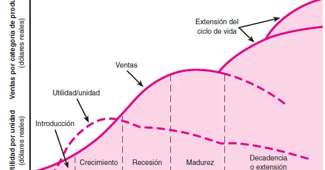 Curva de Saturación en Marketing: Una Guía Completa - Qué es una curva de saturación curva de saturacion marketing - Qué es una curva de saturación