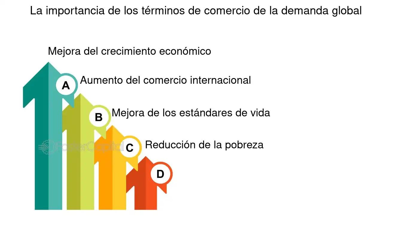 Demanda Global y Marketing: Un Análisis Económico y su Impacto en las Estrategias - Qué es una demanda global demanda global marketing - Qué es una demanda global