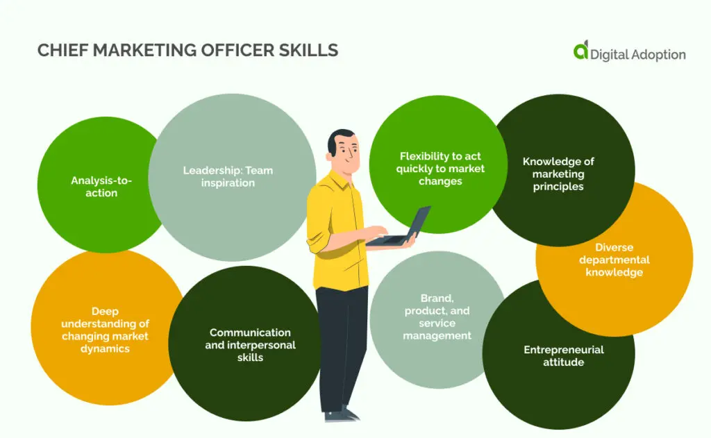 Chief Marketing Officer (CMO): Guía completa para el éxito empresarial - Qué es una empresa CMO chief marketing officer traductor - Qué es una empresa CMO
