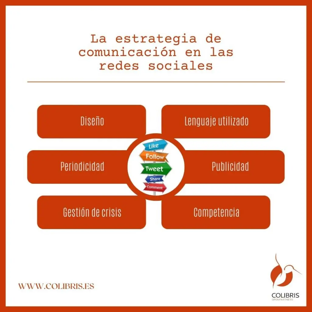 Estrategia de Marketing y Comunicación en Redes Sociales: La Clave del Éxito Online - Qué es una estrategia de comunicación en redes sociales estrategia de marketing y comunicación en redes sociales - Qué es una estrategia de comunicación en redes sociales