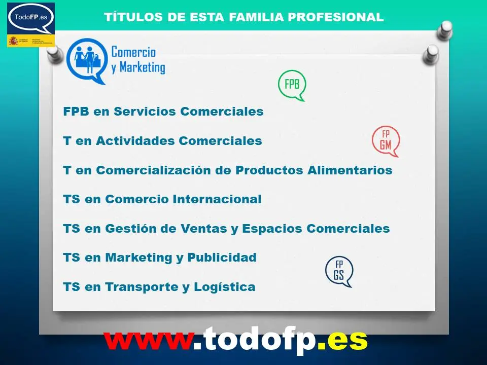 Familia Profesional de Comercio y Marketing: Una Guía Completa - Qué es una familia profesional FP familia profesional comercio y marketing - Qué es una familia profesional FP