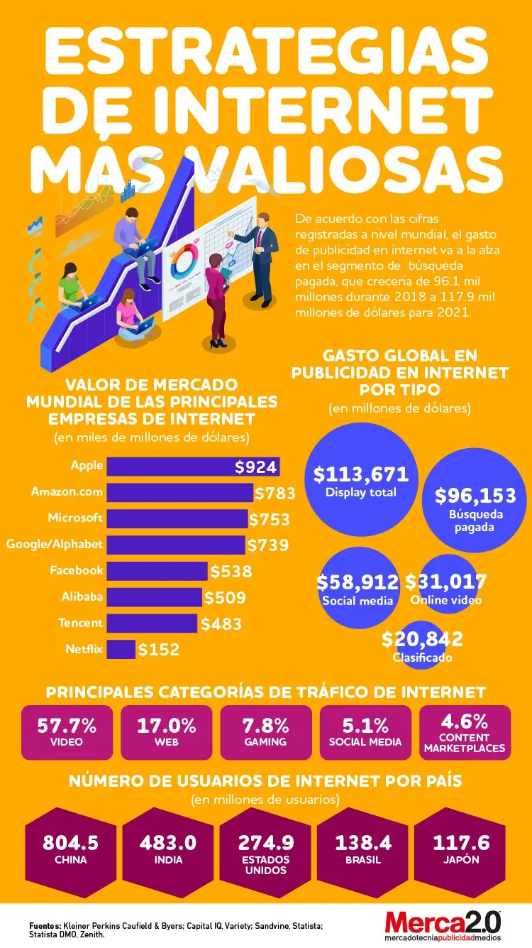 Infografías de Publicidad: Guía Completa para Crear Diseños Impactantes - Qué es una infografía de marketing infografia de publicidad - Qué es una infografía de marketing