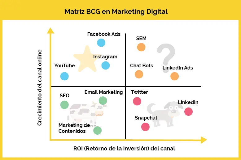 Matriz de Marketing: La Clave para el Éxito en tu Estrategia - Qué es una matriz de marketing matriz de marketing - Qué es una matriz de marketing