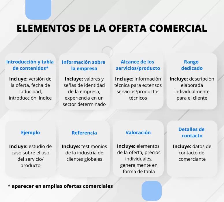 Definición de Oferta en Marketing: Guía Completa para 2024 - Qué es una oferta de marketing en marketing definicion de oferta en marketing - Qué es una oferta de marketing en marketing