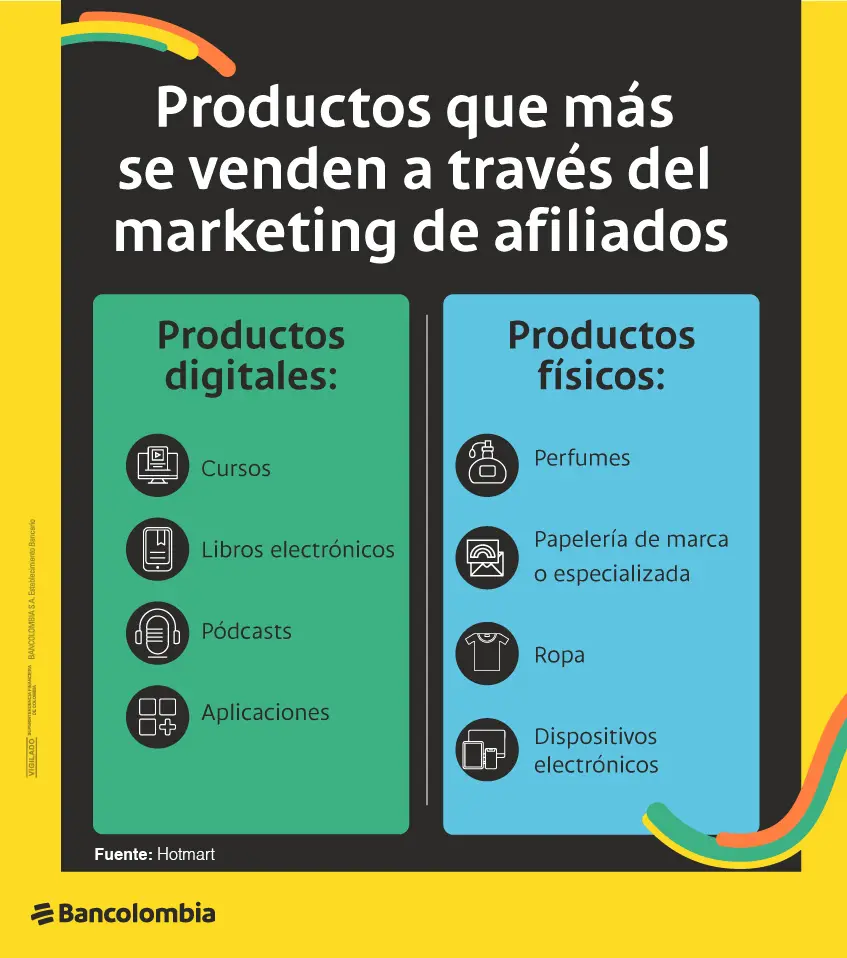 Cómo Crear una Página de Marketing de Afiliados: Guía Completa - Qué es una página web de afiliados como crear una pagina de marketing de afiliados - Qué es una página web de afiliados
