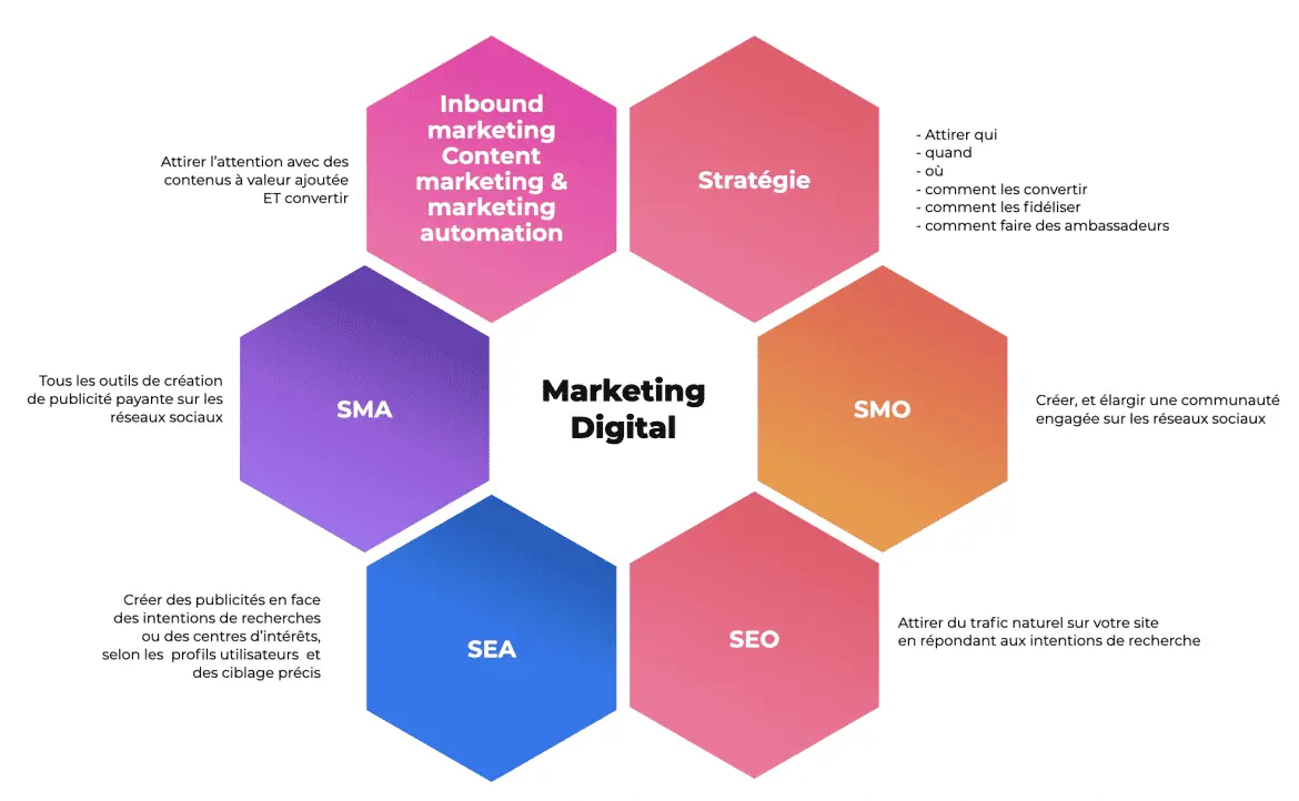 Estrategias de Levier Marketing: Guía Completa para el Éxito - Qué es una palanca en marketing levier marketing - Qué es una palanca en marketing