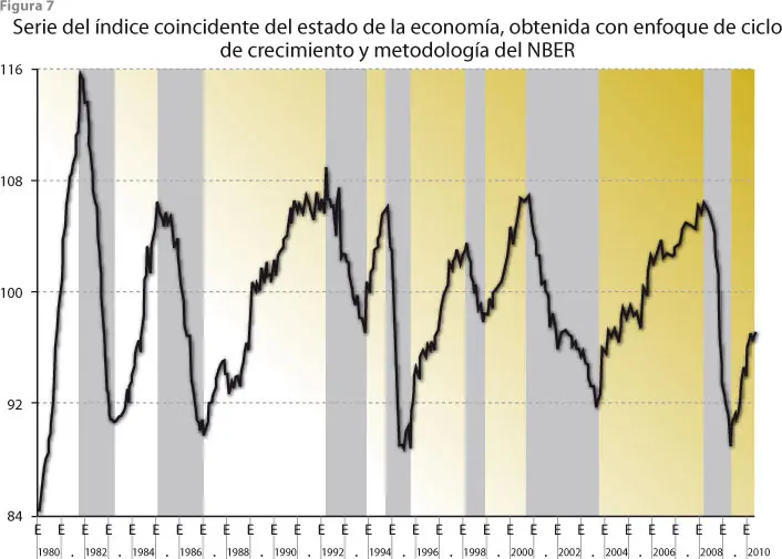 <b>Anuncios Económicos</b>: Predicciones con Series de Tiempo - Qué es una serie de tiempo en econometría anuncios economia que hable sobre series de tiempo - Qué es una serie de tiempo en econometría