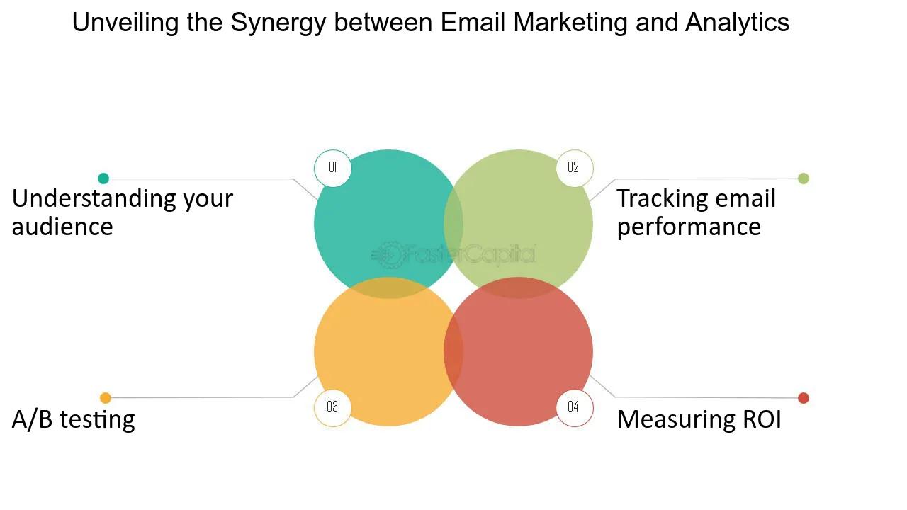 Agencias de Marketing y Documentos de Sinergia: La Clave para el Éxito - Qué es una sinergia de marketing agencias de marketing documentos de sinergia - Qué es una sinergia de marketing
