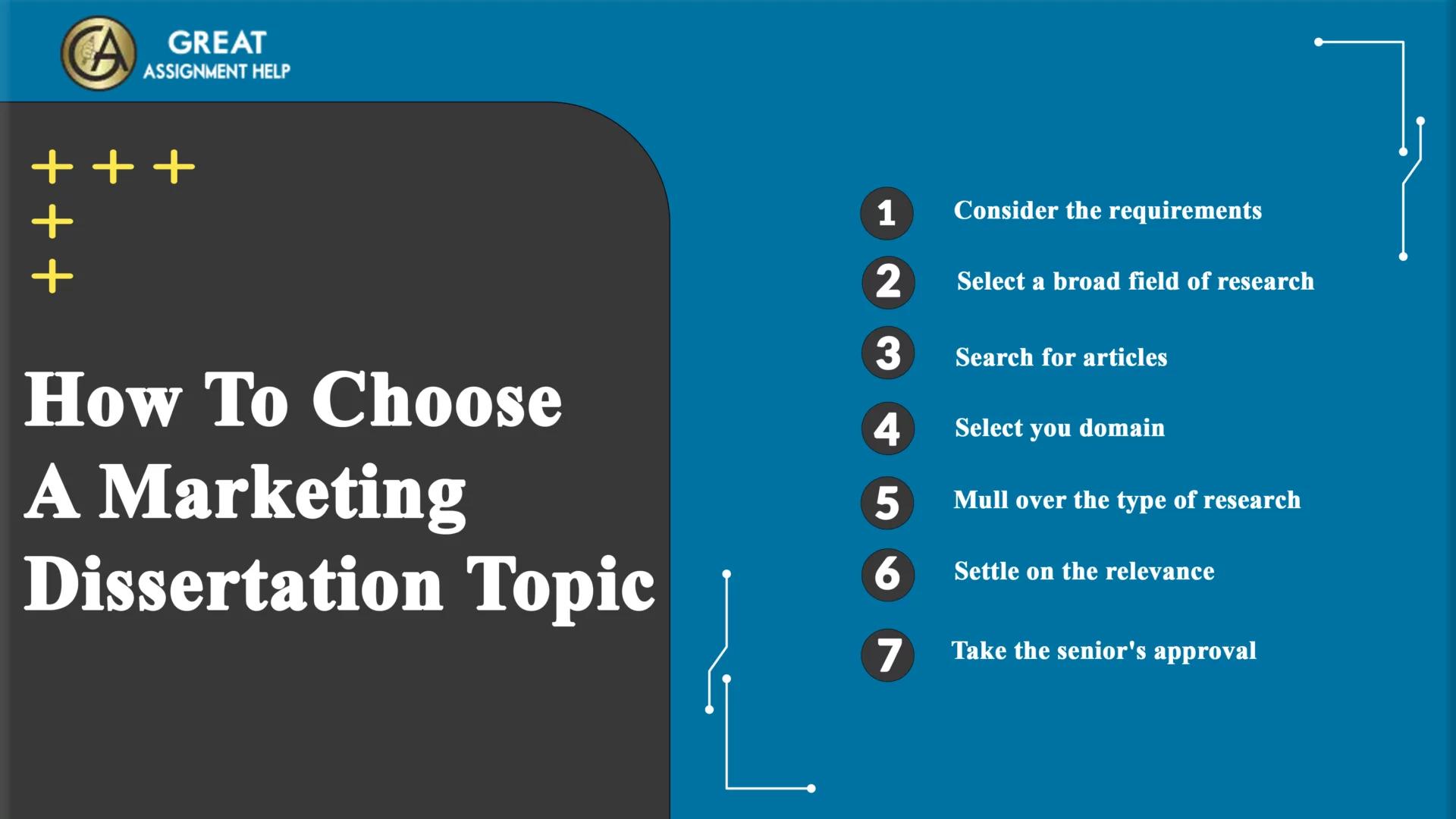Tesis de Marketing: La Clave para una Estrategia Exitosa - Qué es una tesis de marketing marketing dissertation - Qué es una tesis de marketing