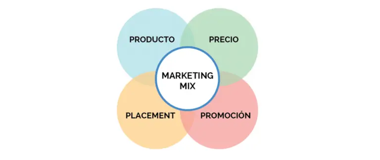 Variables estratégicas del marketing: Clave para el éxito - Qué es una variable estratégica variables estrategicas del marketing - Qué es una variable estratégica