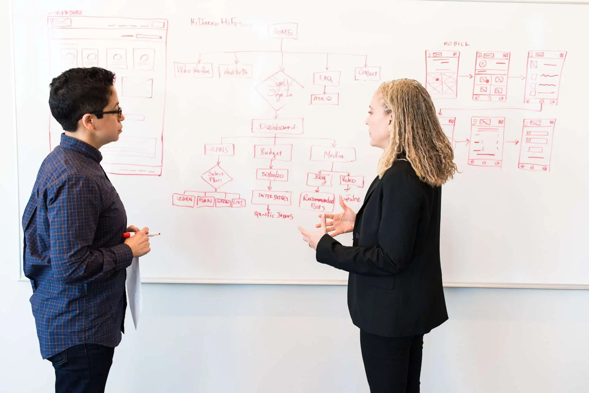 Experiencia del Usuario (UX) en Marketing: Guía Completa - Qué es UX en marketing experiencia del usuario marketing - Qué es UX en marketing