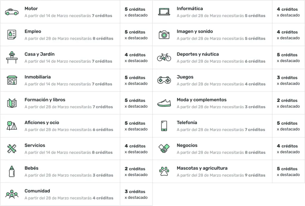 Anuncios Destacados en Milanuncios: Guía Completa para el Éxito - Qué es veces listado en Milanuncios anuncios destacados en milanuncios - Qué es veces listado en Milanuncios