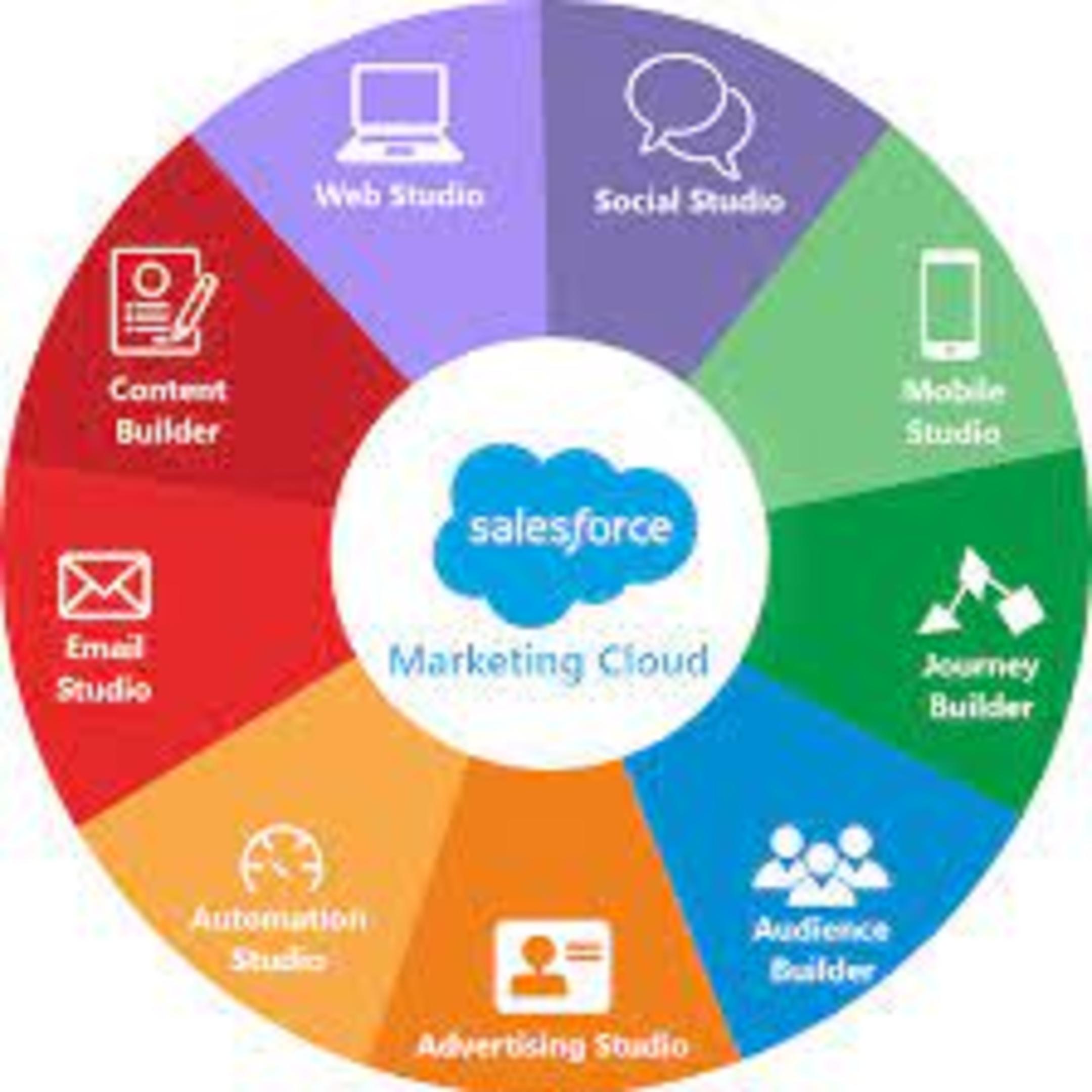 Web Studio Marketing Cloud: La Revolución de la Automatización sin Código - Qué es Web Studio web studio marketing cloud - Qué es Web Studio