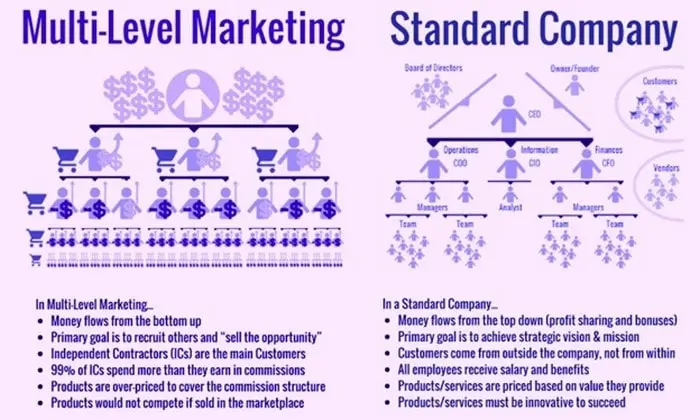 amway marketing definicion - Qué es y cómo funciona Amway