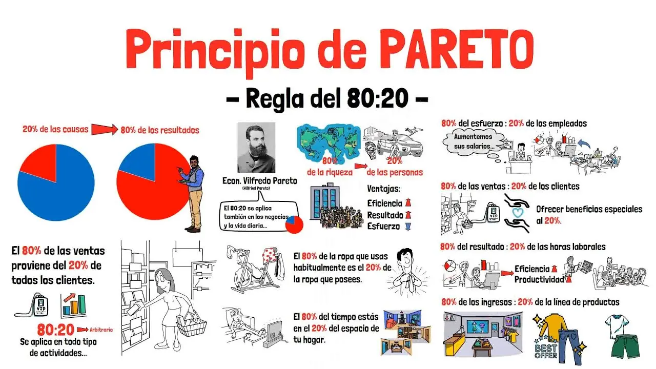 Diagrama de Pareto en Marketing: La Clave para Priorizar Acciones - Qué es y para qué sirve el diagrama de Pareto diagrama de pareto marketing - Qué es y para qué sirve el diagrama de Pareto