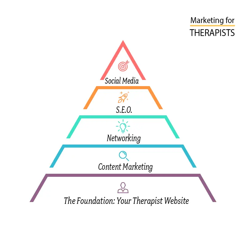 Marketing de Counseling: Una Guía Completa - Qué función cumple el counseling counseling marketing - Qué función cumple el counseling