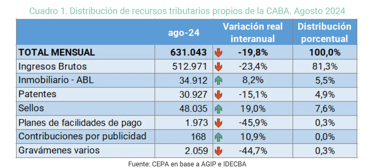 Contribución por Publicidad CABA: Guía Completa - Qué grava el impuesto sobre propaganda y publicidad comercial contribucion por publicidad caba - Qué grava el impuesto sobre propaganda y publicidad comercial