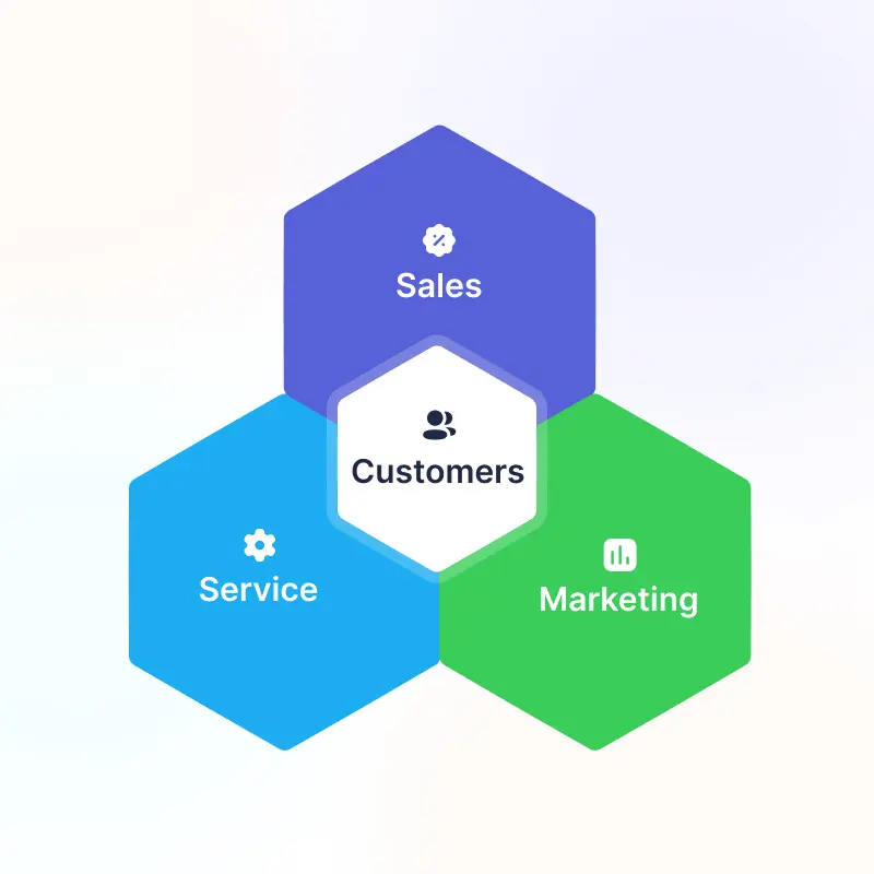 Customer Care Marketing: La Clave para la Fidelización del Cliente - Qué hace Customer Care customer care marketing - Qué hace Customer Care