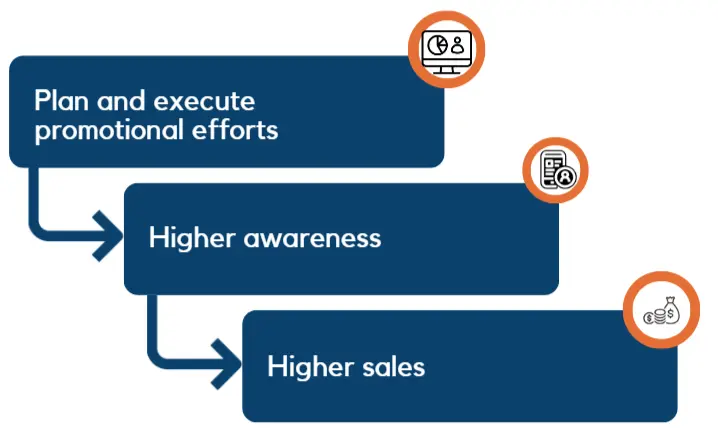 Marketing para Brokers de Seguros: Guía Completa - Qué hace el broker de seguros insurance broker marketing - Qué hace el broker de seguros