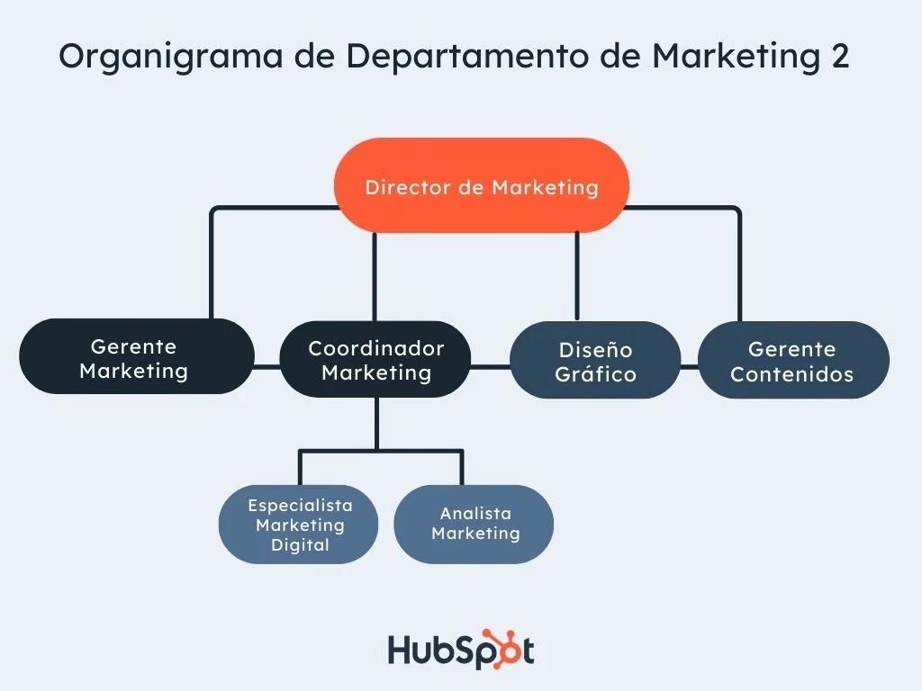 Departamento de Diseño y Marketing: La Clave del Éxito Empresarial - Qué hace el departamento de diseño departamento de diseño y marketing - Qué hace el departamento de diseño