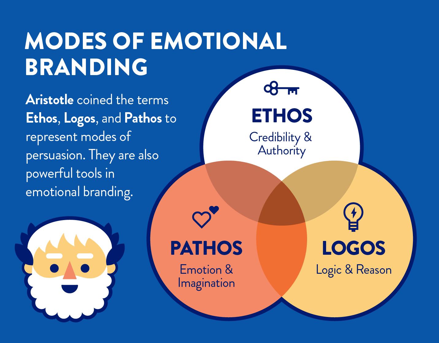 Emotive Marketing: Conectando con las Emociones del Consumidor - Qué hace Emotive emotive marketing - Qué hace Emotive