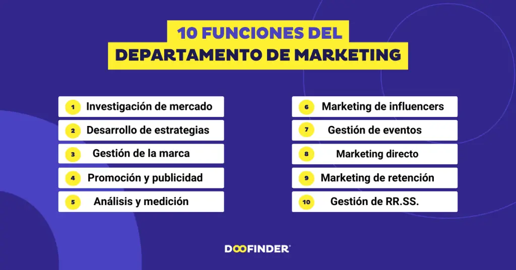¿A qué se dedica alguien que hace marketing? Una guía completa - Qué hace la gente de marketing a que se dedica alguien que hace marketing - Qué hace la gente de marketing