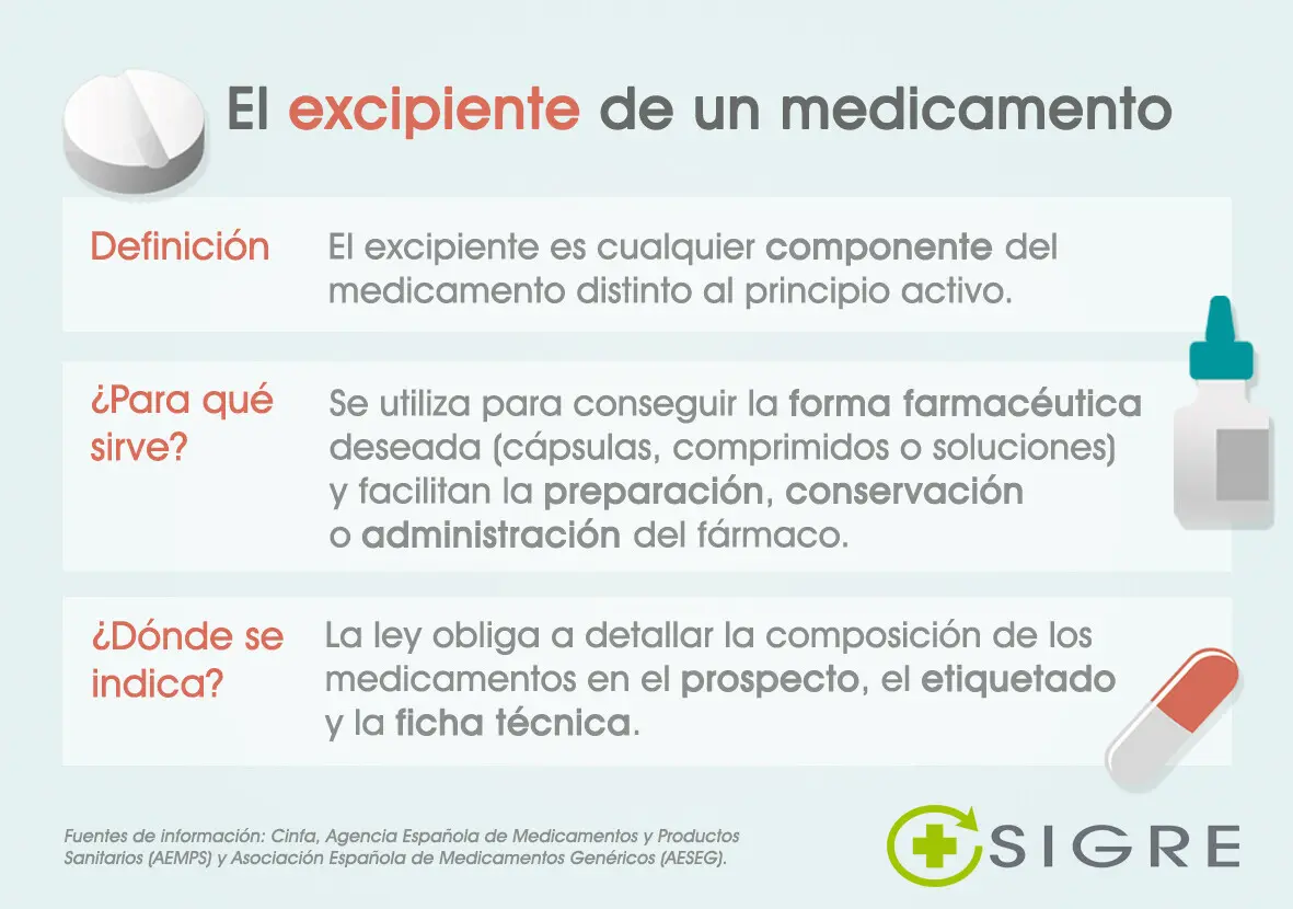 Administración de Marketing y Farmacia: La Clave del Éxito - Qué hace un administrador en una farmacia administracion de marketing y farmacia - Qué hace un administrador en una farmacia