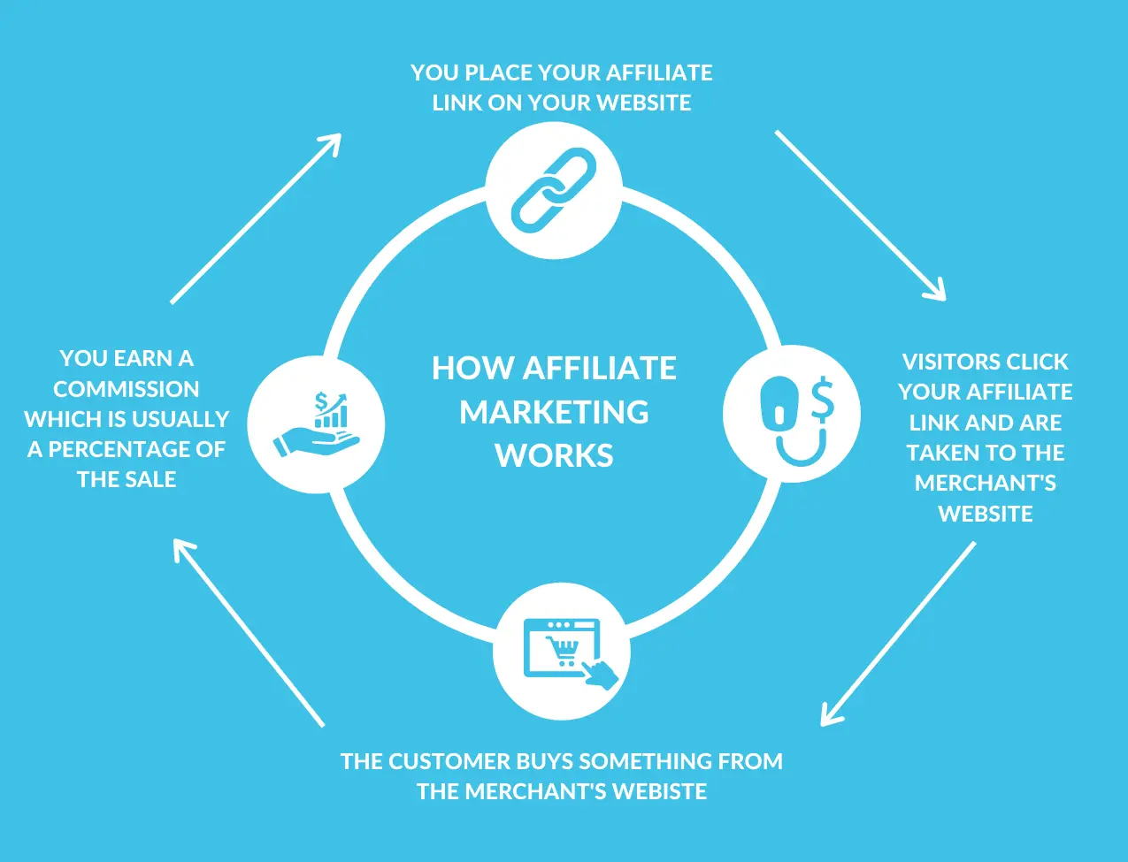 Marketing de Afiliación: La Guía Definitiva para Principiantes - Qué hace un affiliate manager aff marketing - Qué hace un affiliate manager