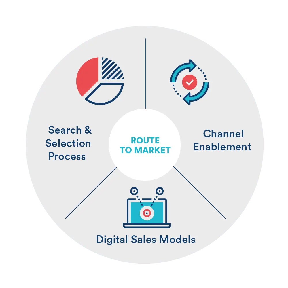 Route to Market: La Clave para el Éxito Comercial - Qué hace un analista de Route to Market route marketing - Qué hace un analista de Route to Market