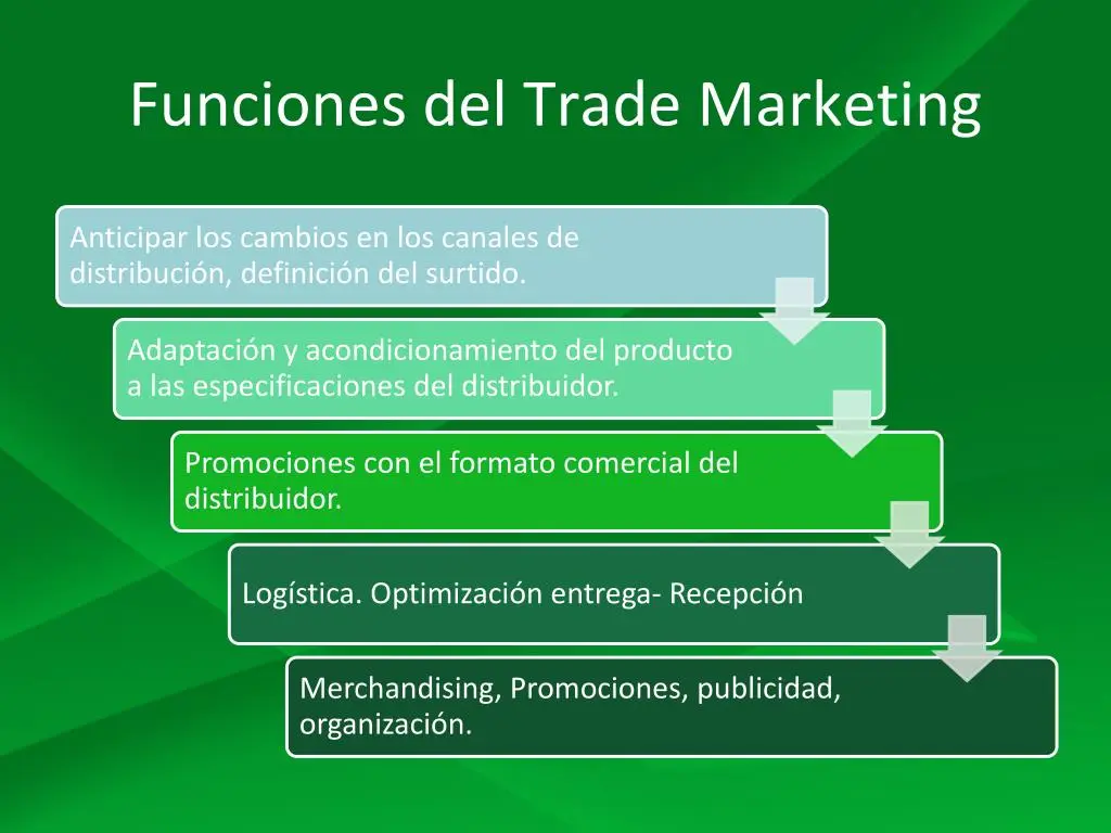 Trade Marketing: Funciones y Responsabilidades Clave - Qué hace un analista de trade marketing trade marketing funciones - Qué hace un analista de trade marketing