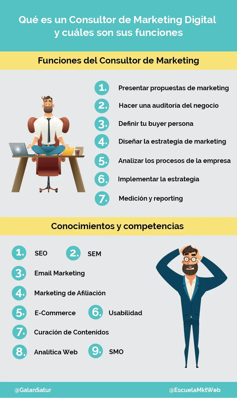 Asesor de Marketing SEO Digital: Guía Completa - Qué hace un asesor de marketing digital asesor de marketing seo digital - Qué hace un asesor de marketing digital