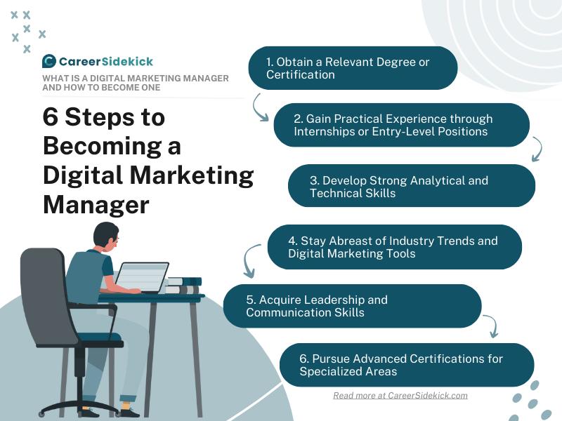 digital marketing communications manager - Qué hace un communications manager