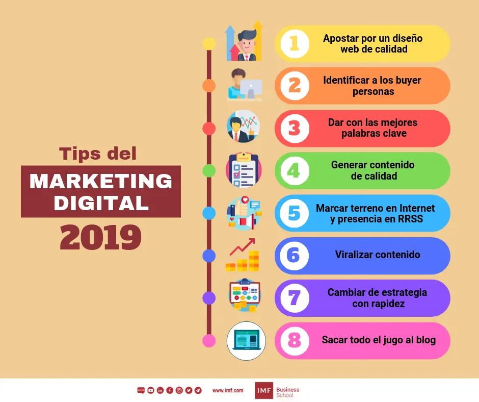 El Conserje de Marketing: Tu Socio para el Éxito - Qué hace un conserje de marketing conseje de marketing - Qué hace un conserje de marketing